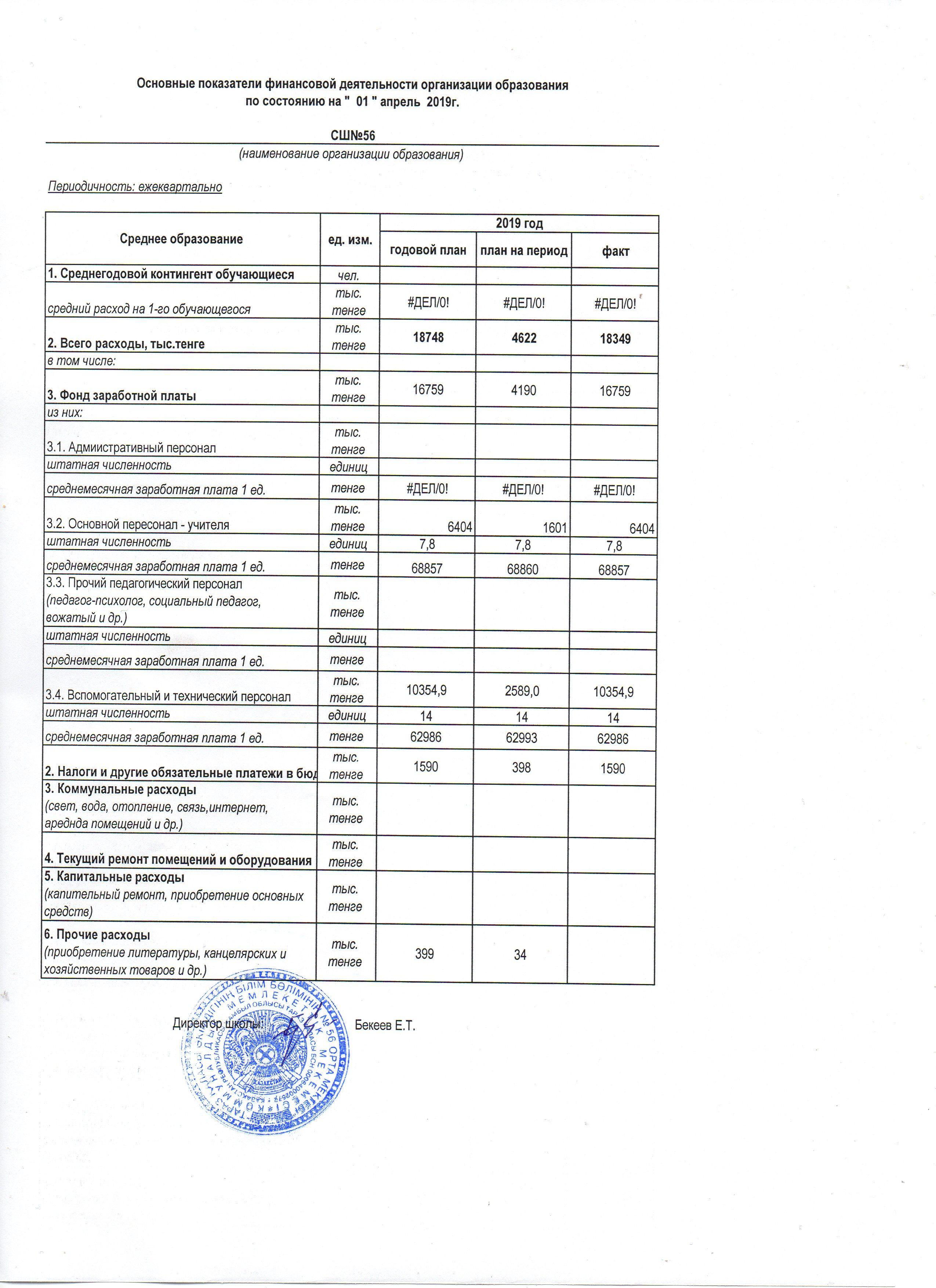 Основные показатели финансовой деятельности организации образования