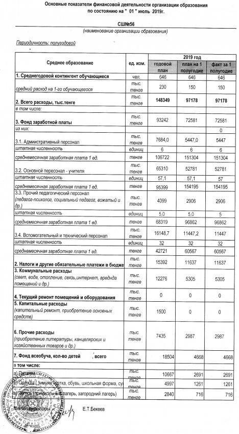 Основные показатели финансовой деятельности организации образования