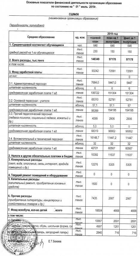 Основные показатели финансовой деятельности организации образования