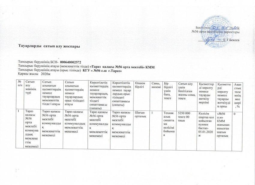 Тауарларды сатып алу жоспары