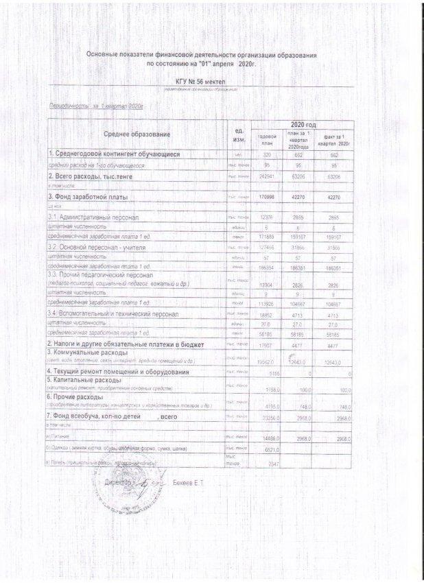 Основные показатели финансовой деятельности на 01.04.2020г.