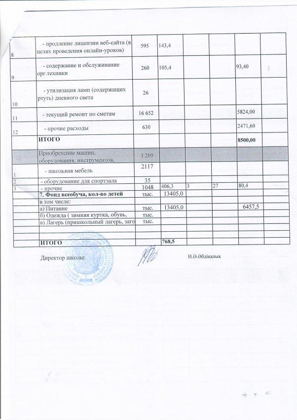 Основные показатели финансовой деятельности