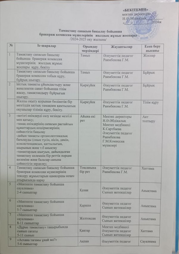 Тамақтану сапасын бақылау бойынша бракераж комиссия мүшелерінің жылдық жұмыс жоспары