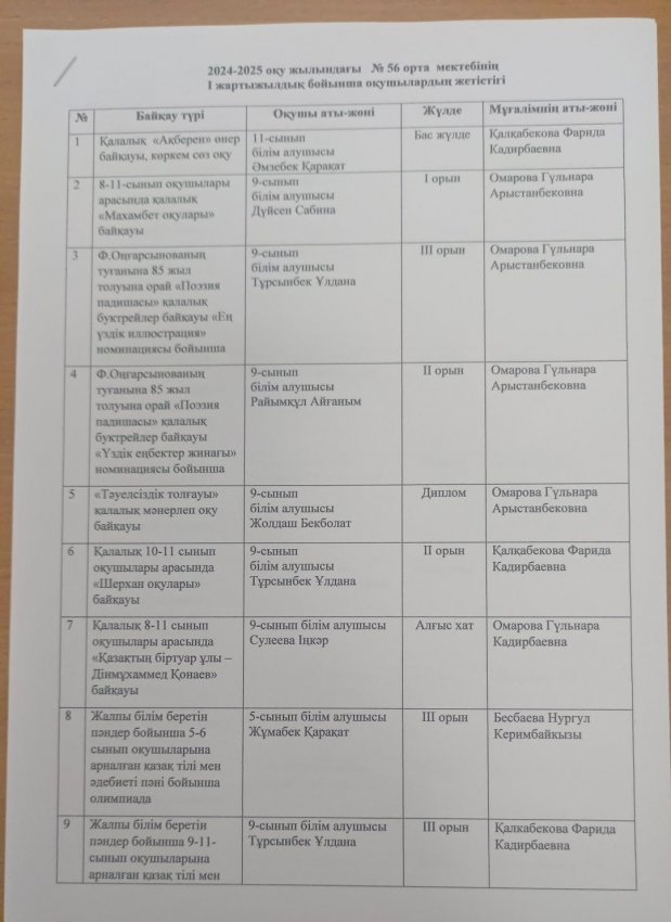 2024-2025 оқу жылындағы №56 ота мектебінің І жартыжылдық бойынша оқушылардың жетістігі